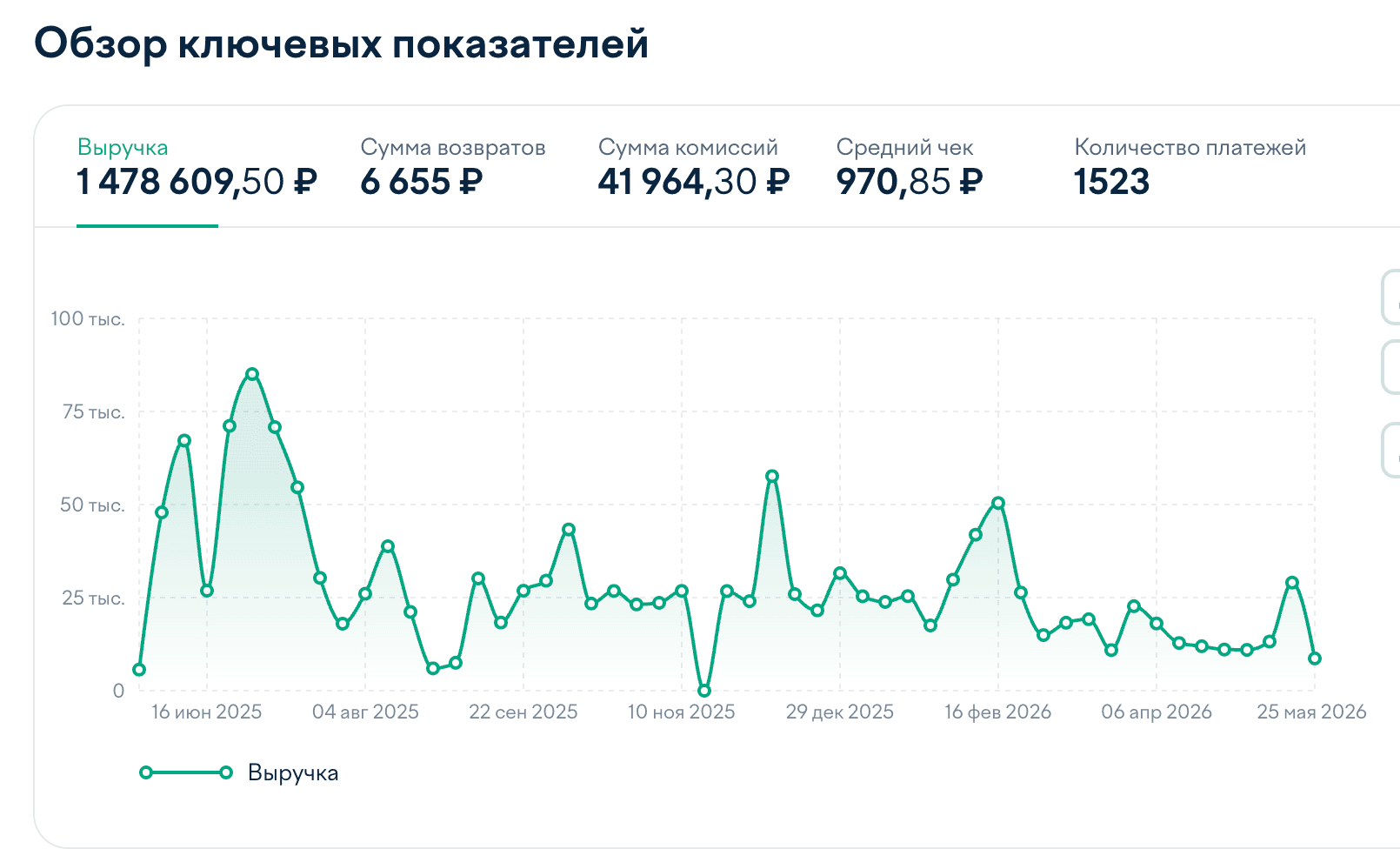 Дашборд ЮKassa с реальной статистикой платежей